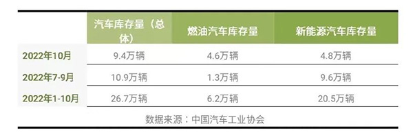 11-12月新能源汽车连接器市场状况