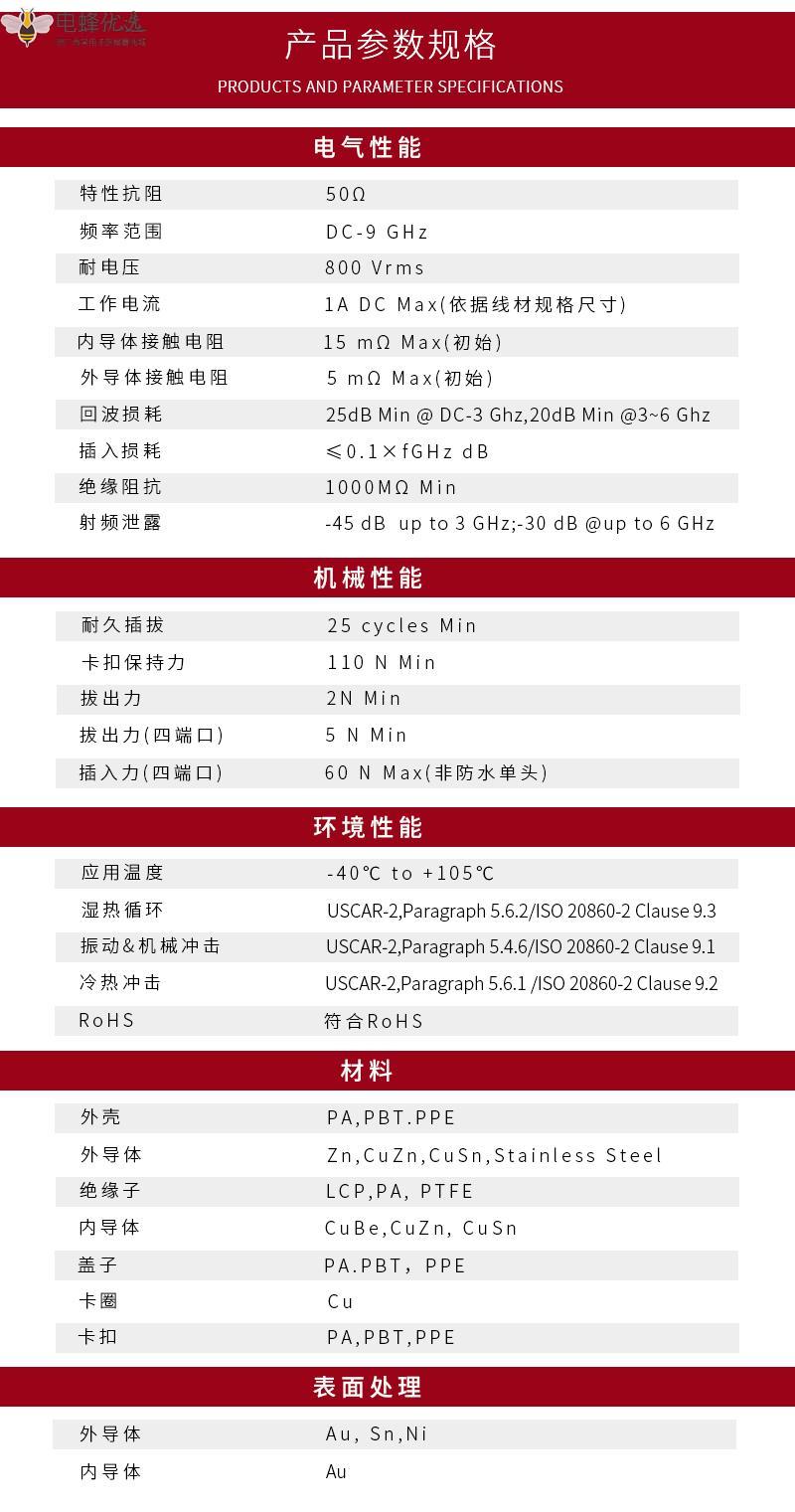 1679283504390822.jpg mini-fakra-parameter.jpg